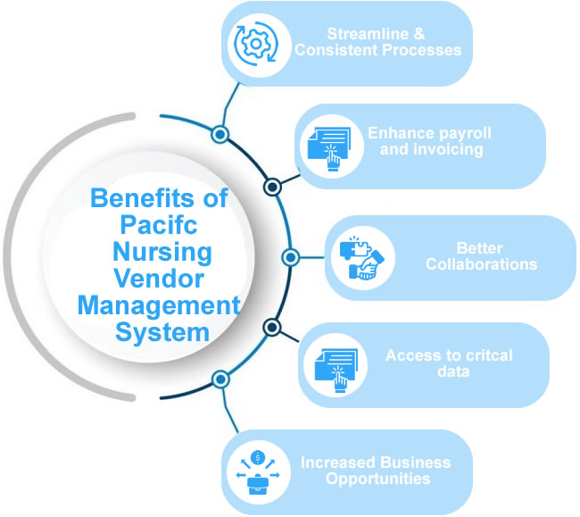 Pacific Nursing Benefits of VMS